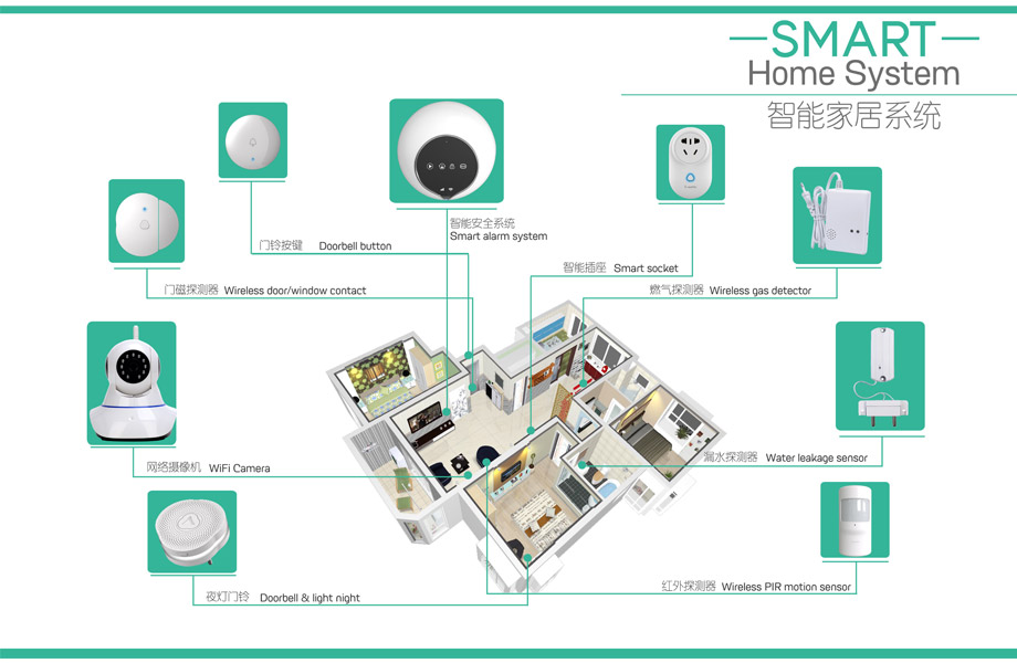 智慧家庭安全系统
