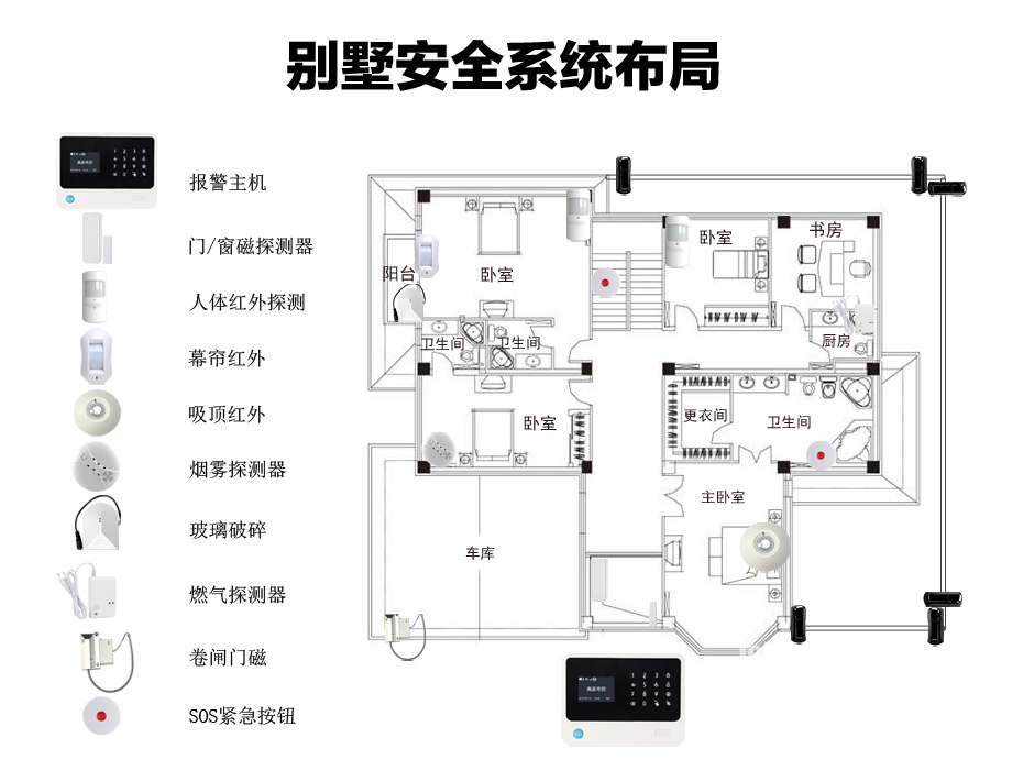 别墅安防系统