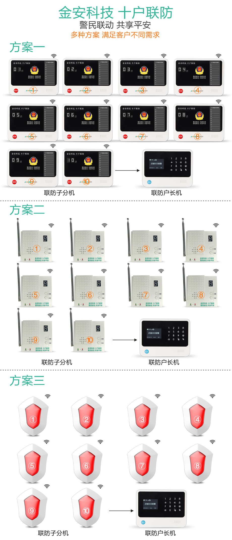 十户联防报警系统