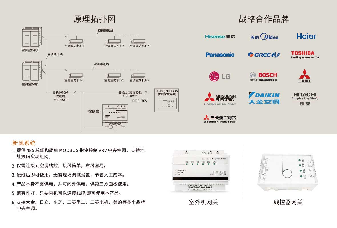 LORA暖通环境系统