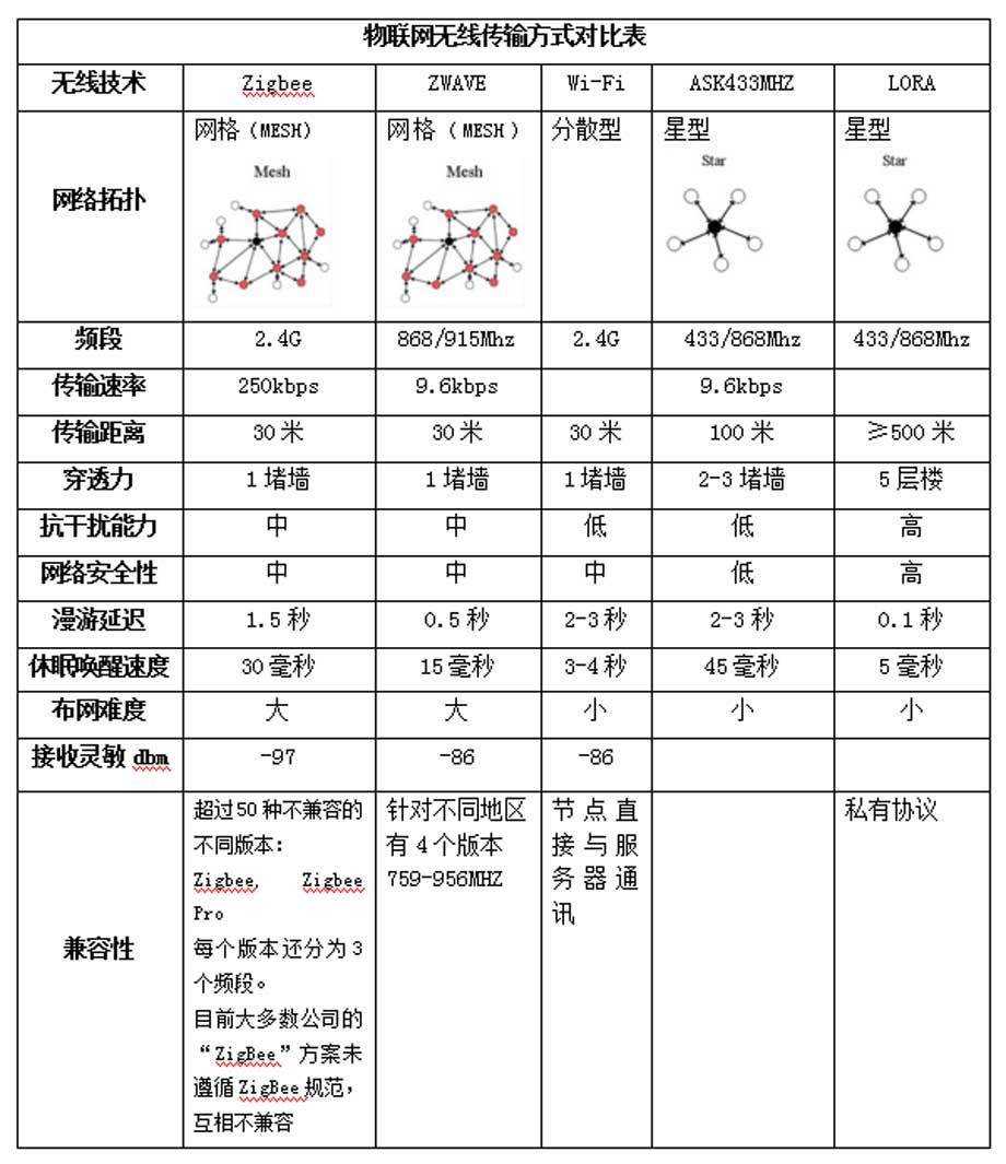 体育平台