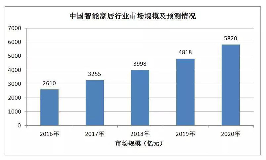 体育平台行业