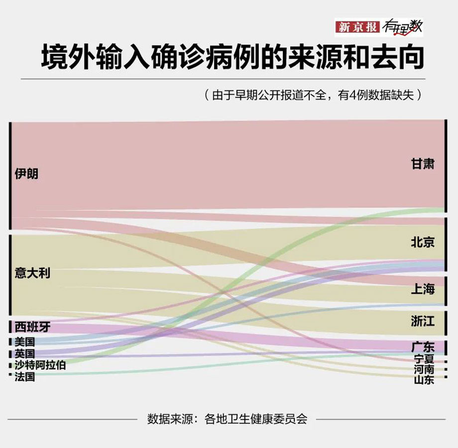 境外输入病例