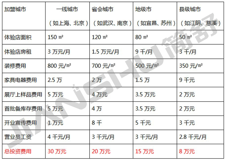 体育平台加盟