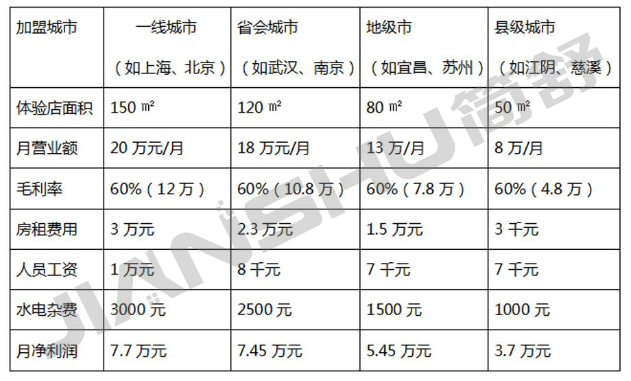 体育平台代理